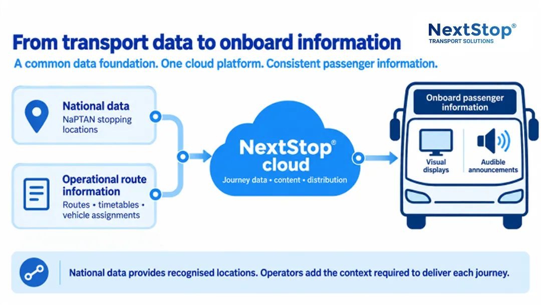 From transport data to transport information